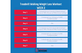 Treadmill Walking Workout For Weight