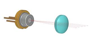 ways to collimate a laser beam