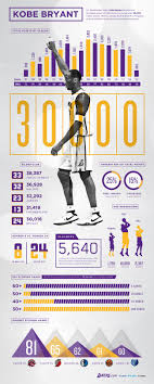 Kobe Bryant 30 000 Points Infographic Infographic Examples