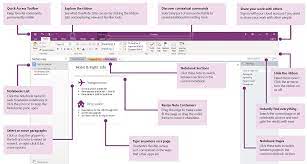 Examples Of How To Use Onenote gambar png