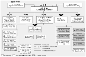 Socom Command Structure Related Keywords Suggestions