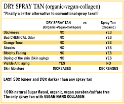 Organic Collagen Spray Tan Realtan