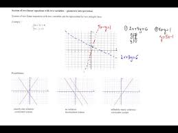 System Of Two Linear Equations With Two