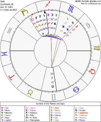 Pin By Sally Chopper On Humans Free Astrology Chart Birth