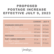 usps pose rate for july 2023