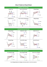 chart patterns cheat sheet pdf