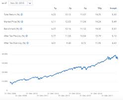 The Best S P 500 Index Funds For 2019 Benzinga