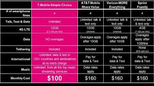 T Mobile Compromises On Prices And Gives Discount Family