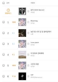 Chart Mamamoo Hip Enters Top 10 Melon Weekly First Idol