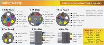 This is a basic reference article about trailer and caravan wiring; Round Four Prong Trailer Wiring Circuit Wiring And Diagram Hub