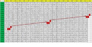 Thai Lottery Result Chart Download D0wnloadpods Diary