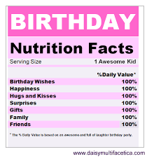free birthday nutrition facts png