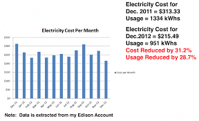 Project Storyboard How To Reduce Your Electricity Bill