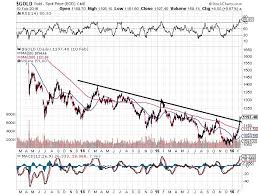 Gold Prices This Chart Is A Game Changer For The Gold Market