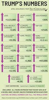 Trumps Numbers April 2019 Update Factcheck Org