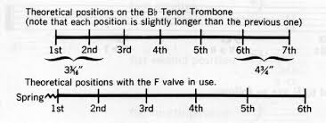 Trombone Lecture
