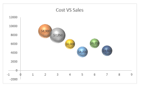 create a 3d bubble chart in excel