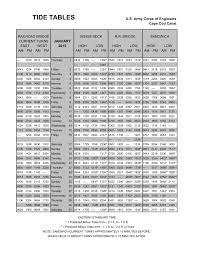 Cape Cod Canal Tide Table For 2014 Pages 1 12 Text