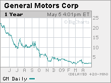 General Motors To Wipe Out Current Shareholders May 5 2009