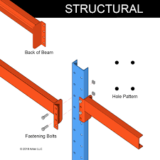 pallet racking style guide for usa