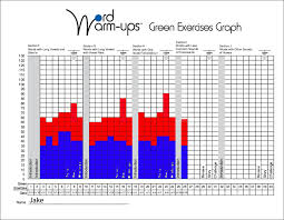 How To Word Warm Ups Example Exercise Graph Read