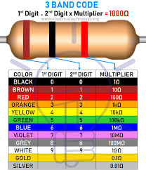 Resistor Color Code Calculator 3 4 5 And 6 Band Count