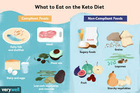 keto t and heart health facts