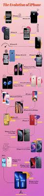 the evolution of iphone over the years