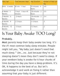 Baby Nap Chart I Need This While My Twins Sleep 12 Hours