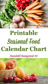 Printable Seasonal Food Calendar Chart When Produce In Season