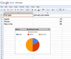 Make A Pie Chart In Google Sheets Best Picture Of Chart