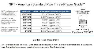 Npt Pipe And Garden Hose Thread Size Guide