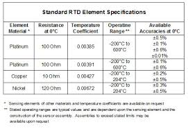 Resistance Temperature Detectors Rtds Thermo Kinetics