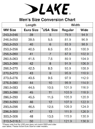 Lake Size Chart