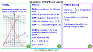 Equation Of Straight Line Graphs