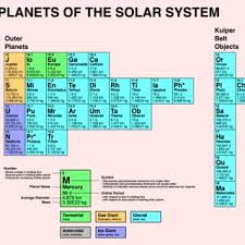 pdf a periodic table for the planets