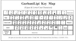 Gurmukhi Fonts Sikhnet