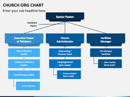 church org chart powerpoint template