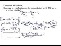 stoichiometry tutorial step by step