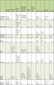 A Helpful Baby Carrier Comparison Chart New Baby Products
