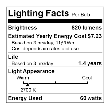 Shopping For Light Bulbs Ftc Consumer Information