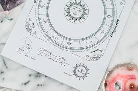 Diy Birth Chart Zenned Out