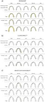 How to clean invisalign aligners. Colorimetric And Spectrophotometric Measurements Of Orthodontic Thermoplastic Aligners Exposed To Various Staining Sources And Cleaning Methods Head Face Medicine Full Text