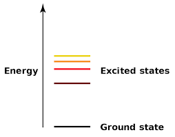 Energy Level Wikipedia
