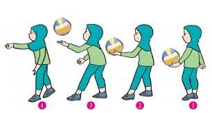 Gerak berirama gerak berirama disebut juga gerak ritmik. 2 Variasi Gerak Dasar Lokomotor Dan Kombinasi Manipulatif Bola Voli