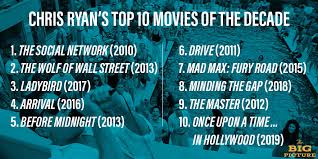 Lai iegūtu objektīvu rangu sistēmu, šajā ātrājā filma ar augstāko kopējo punktu skaitu tika ierindota pirmajā vietā. The Big Picture On Twitter Here Are Seanfennessey S Top 10 Movies Of The Decade