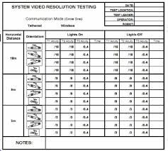 Example Test Results Reporting Sheet For Visual Acuity Test