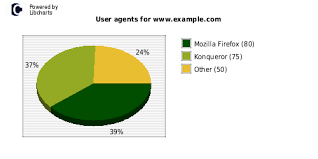 Libchart Generate Images With Charts Of Several Types Php