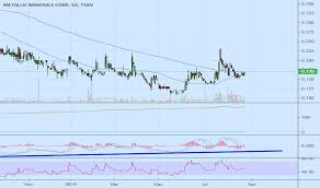 Mmg Stock Price And Chart Tsxv Mmg Tradingview