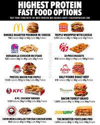 the highest protein fast food items you